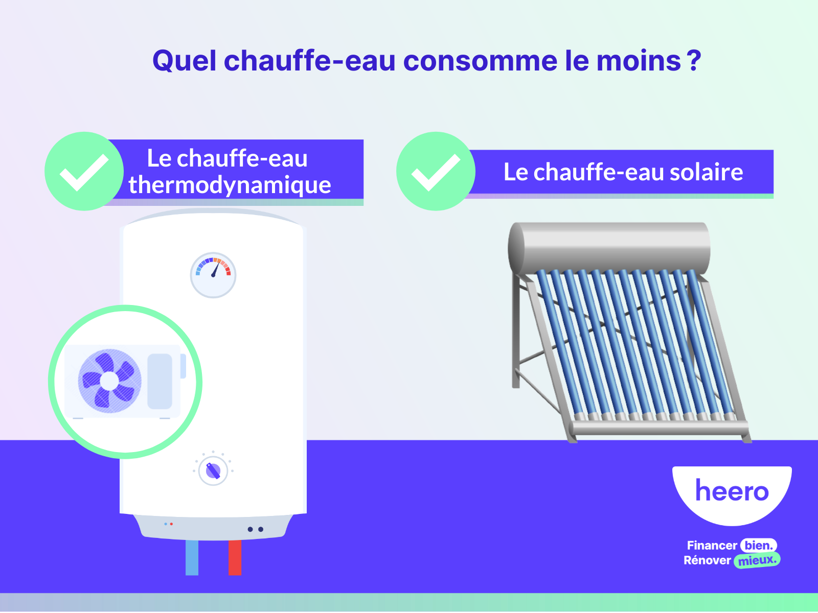 Quel chauffeeau consomme le moins voici le plus économique